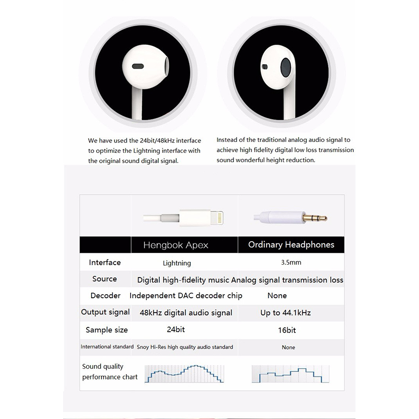 OEM/ODM AF-E700 HiFi 120CM Lighting In-Ear Earphone for iPhone 7 & iPad Earpods with 8-Pin Connector